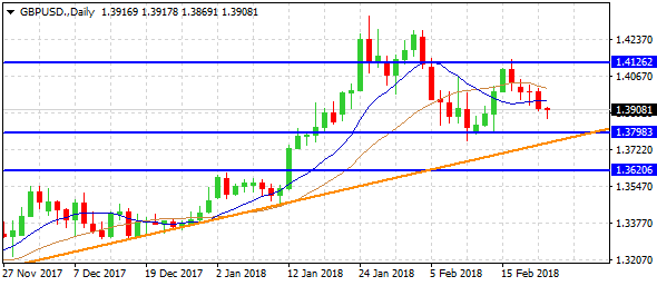 gbpusd-d1-alvexo-ltd-3