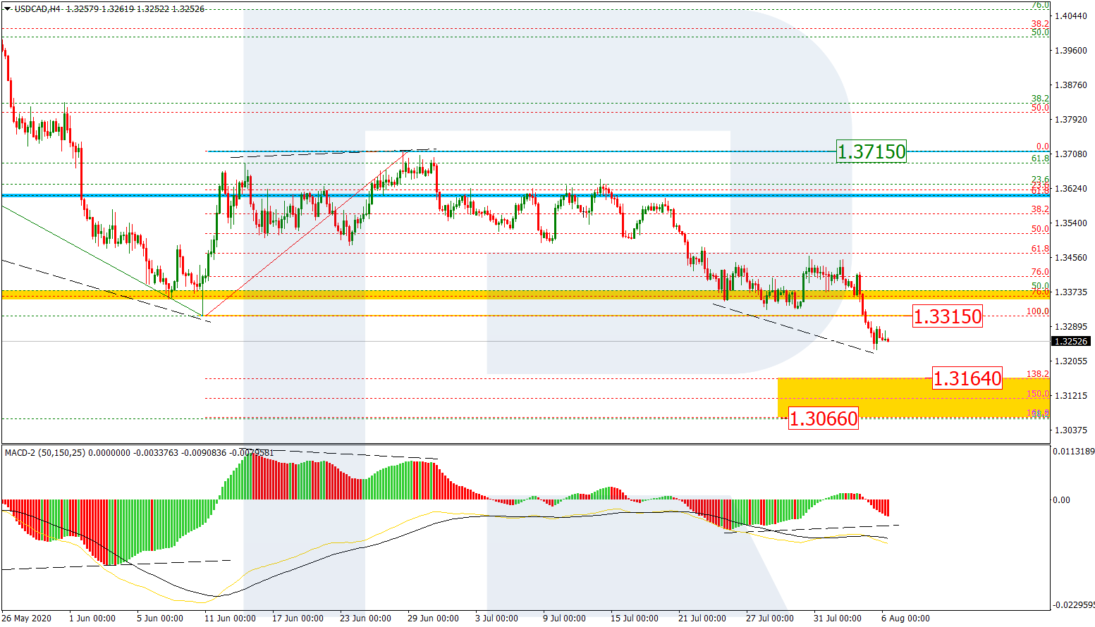 USDCAD_H4 الدولار/كندي