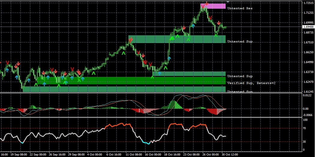 EURJPY