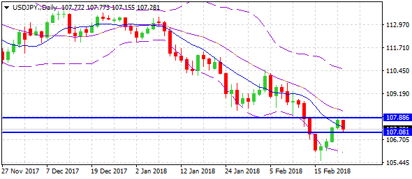 usdjpy-d1--ltd