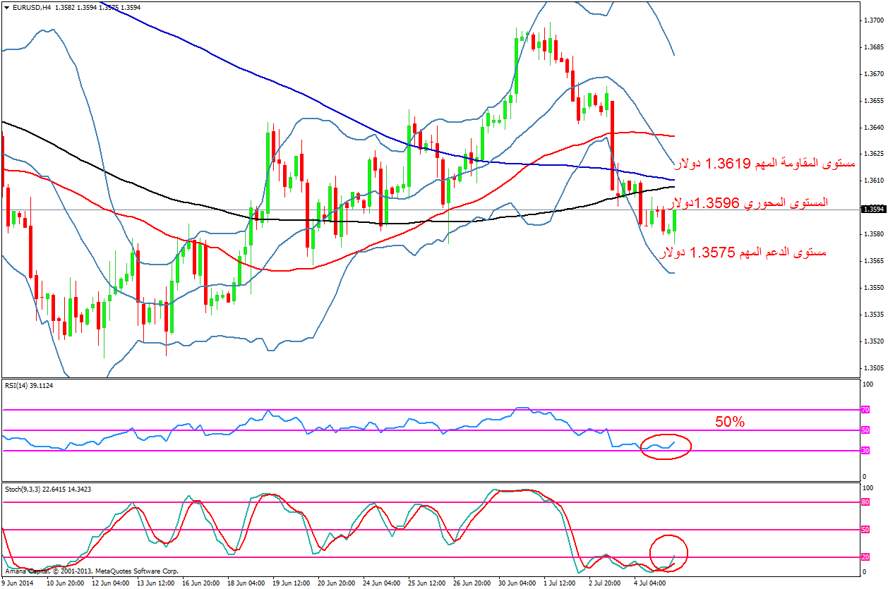 EURUSD