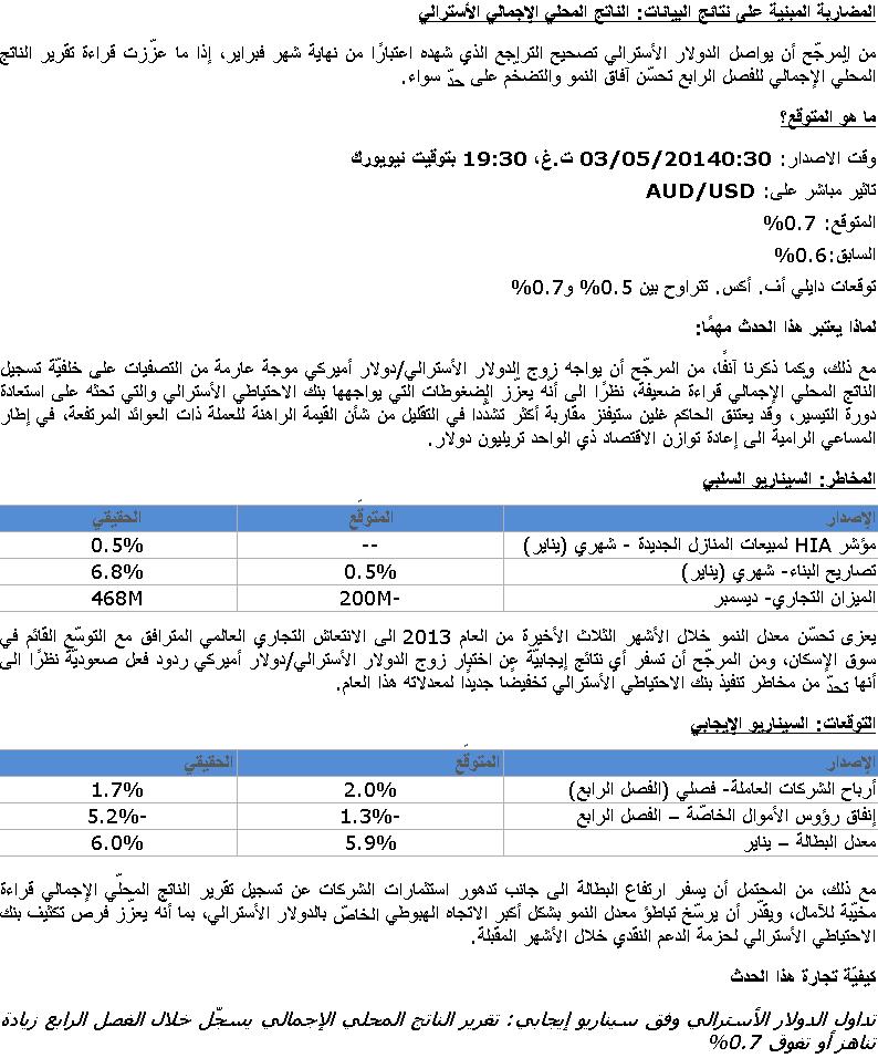 AUD/USD الناتج المحلي الإجمالي الأسترالي