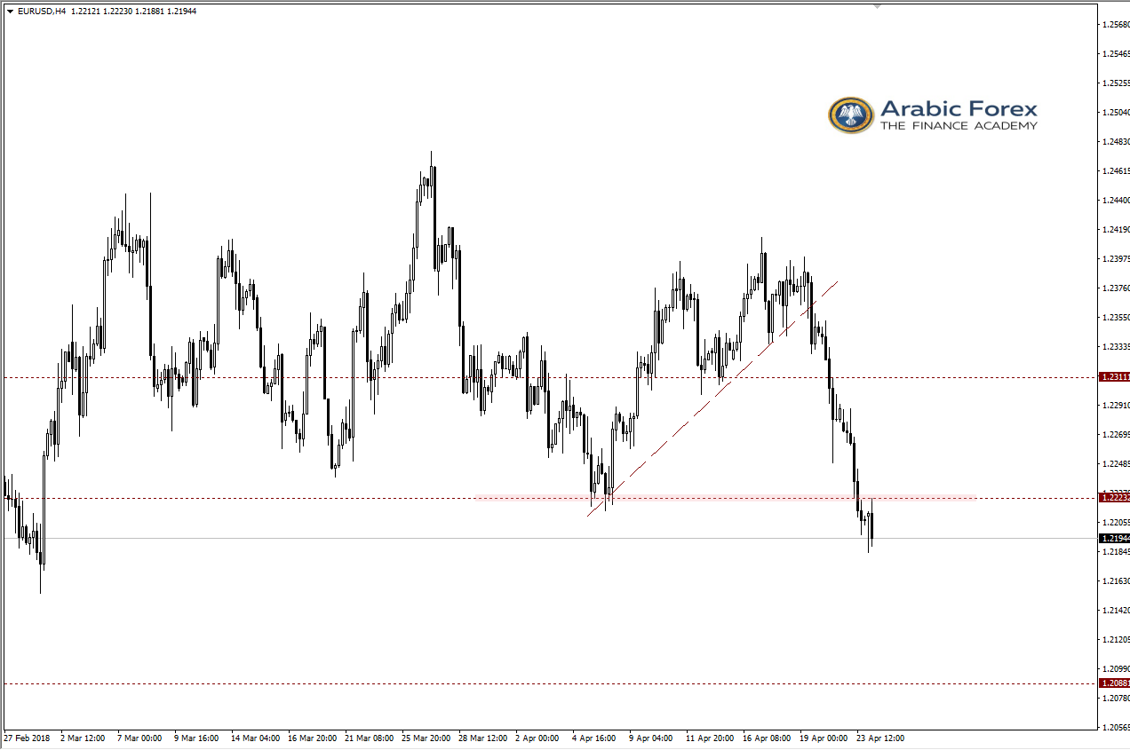 EURUSD