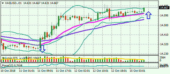 XAGUSD.H1 15.10