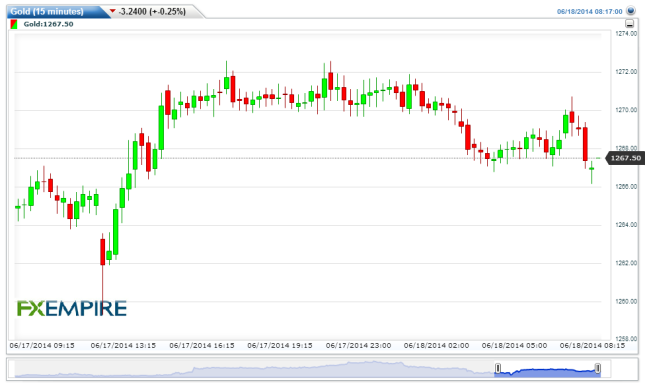 Gold15-minutes20140618111802