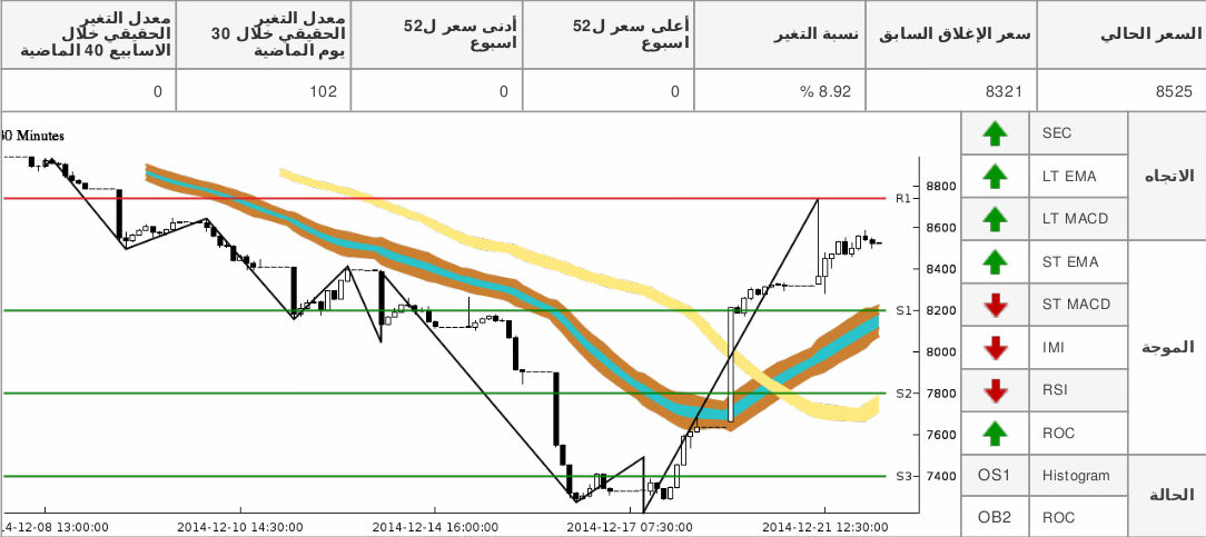 chart