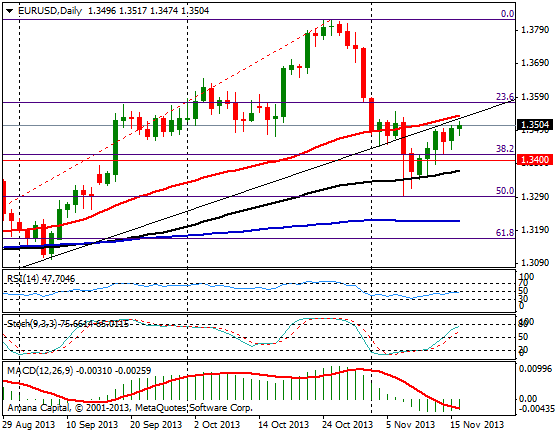 EURUSD