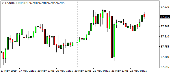 usndx-jun19h1-14