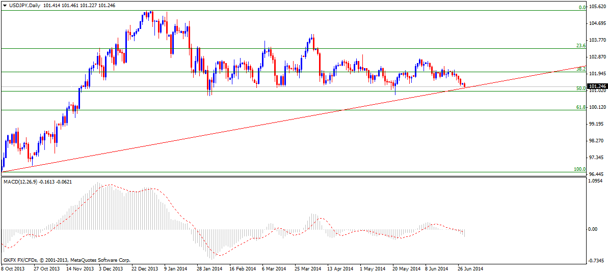 usd-jpy