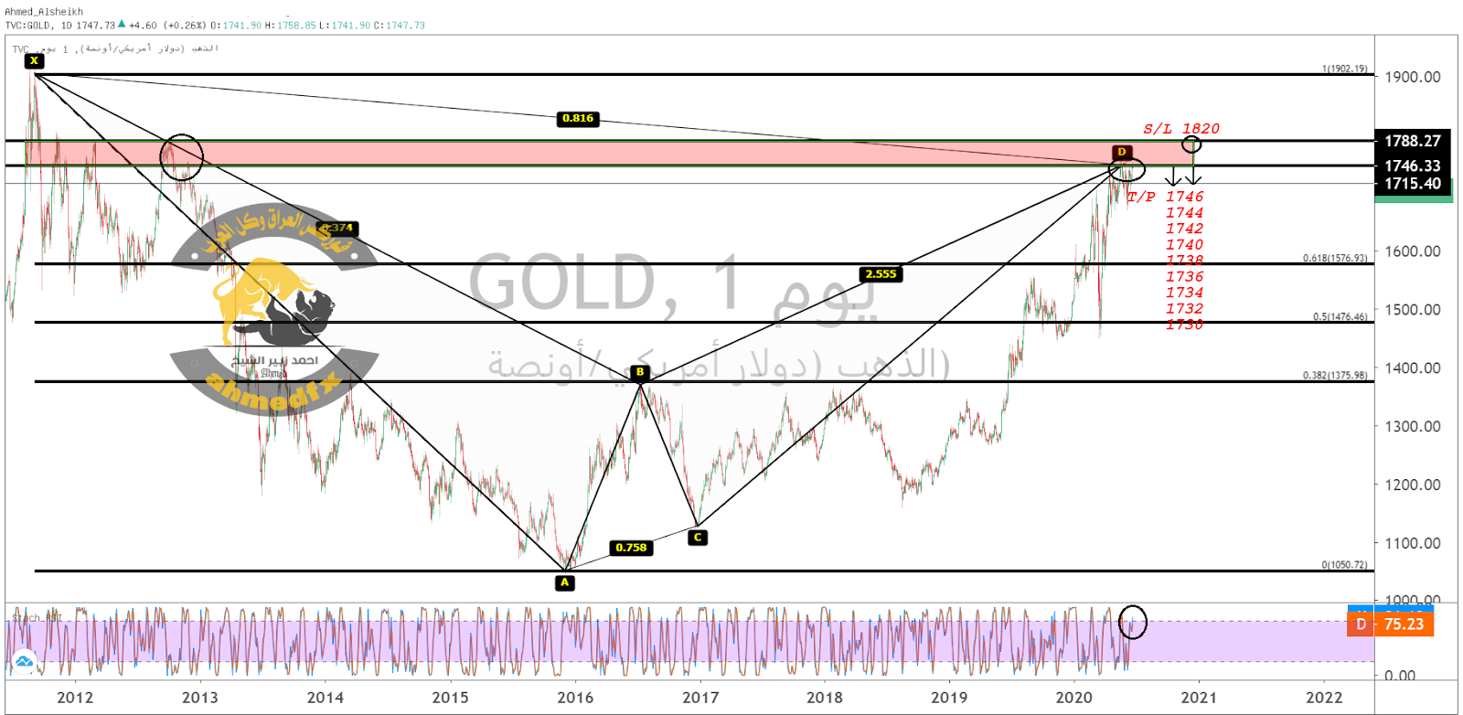 الذهب - أسعار الذهب - سعر الذهب