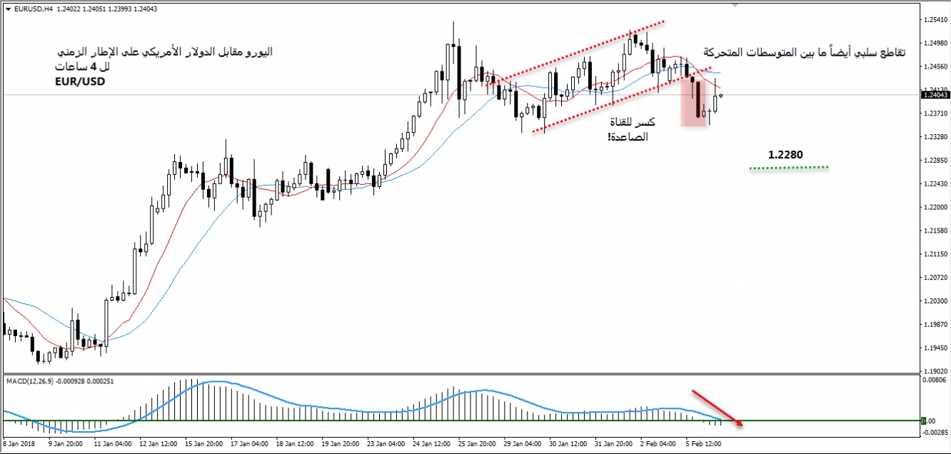 EURUSD