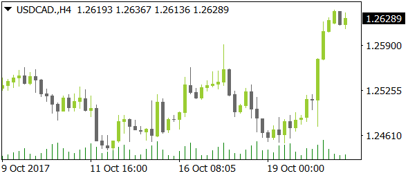 USDCADnt10232017