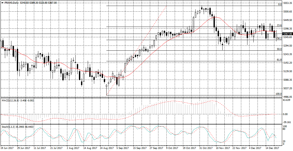 France 40 Chart