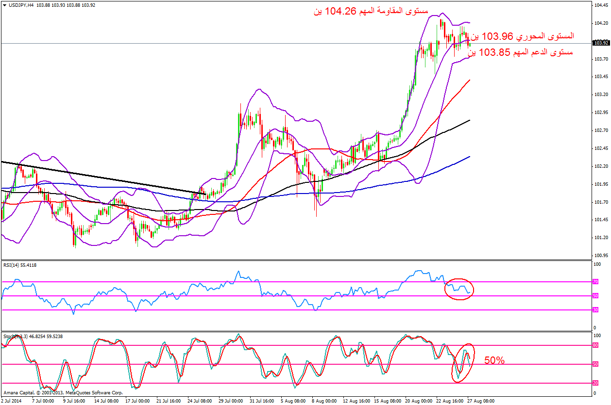 USDJPY