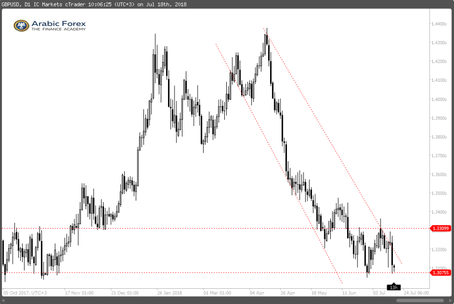 GBPUSD