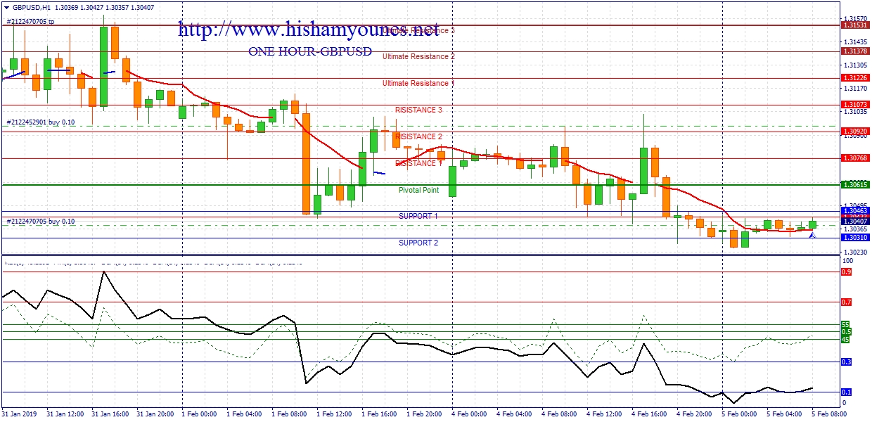 gbpusd