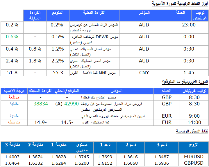 أبرز النقاط الرئيسية للدورة الآسيوية