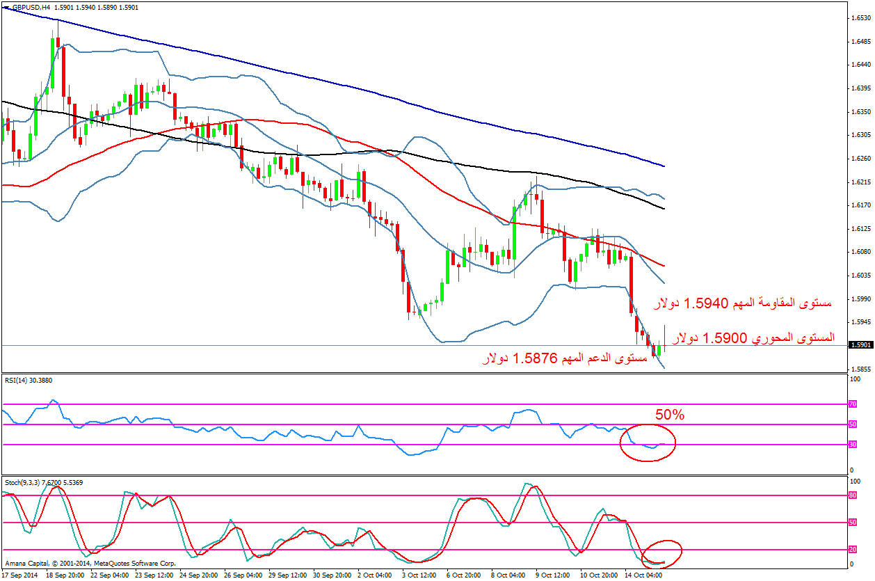 GBPUSD