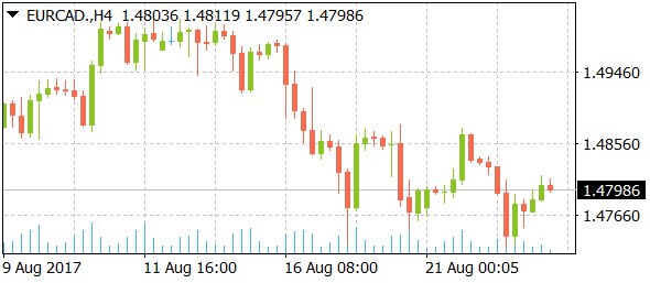 eurcaddaily08232017