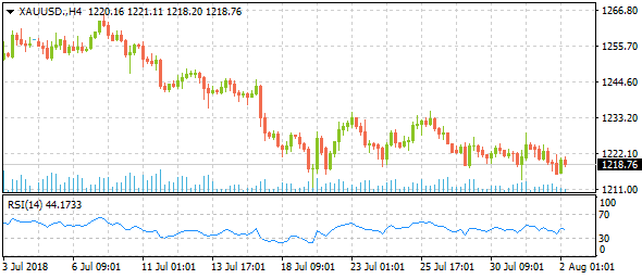 xauusd-h4-8