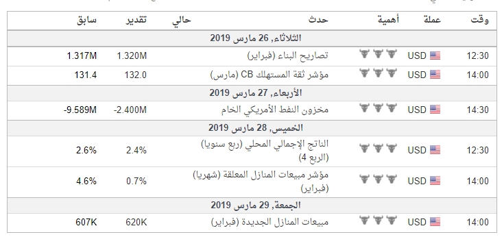 التحليل الفني