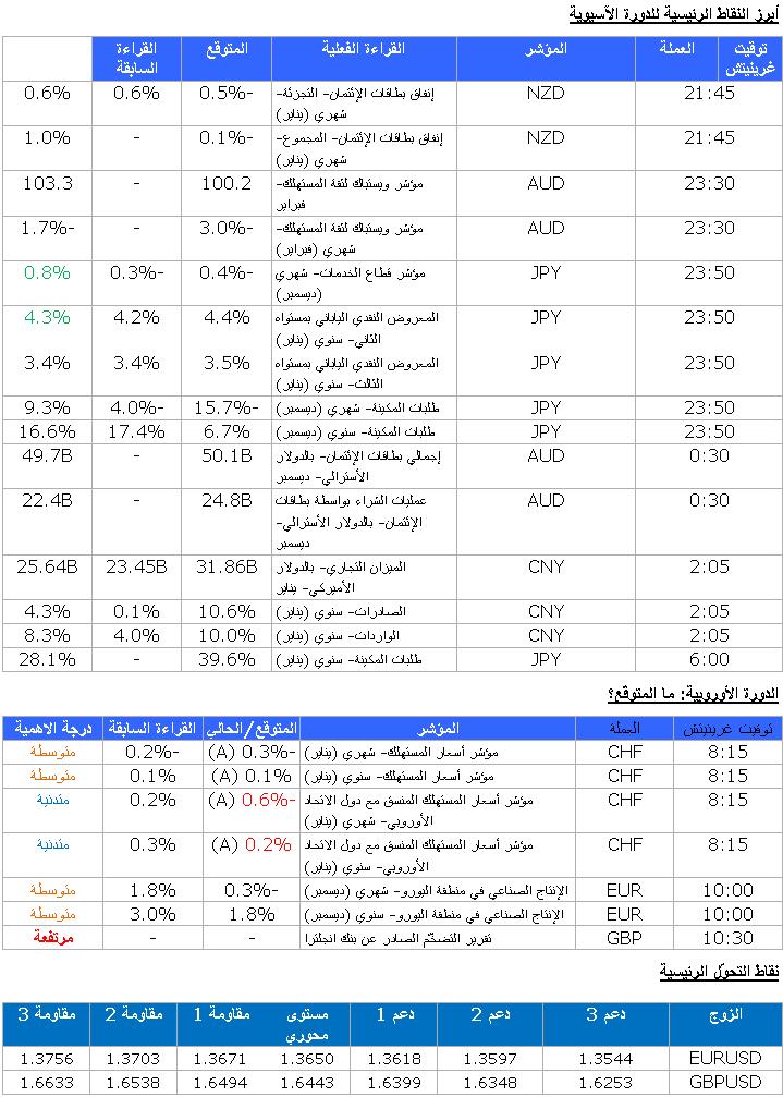 EUR/USD GBP/USD