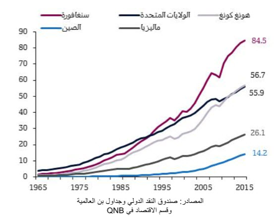 نصيب الفرد من الناتج المحلي الإجمالي الإسمي