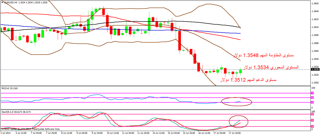 EURUSD