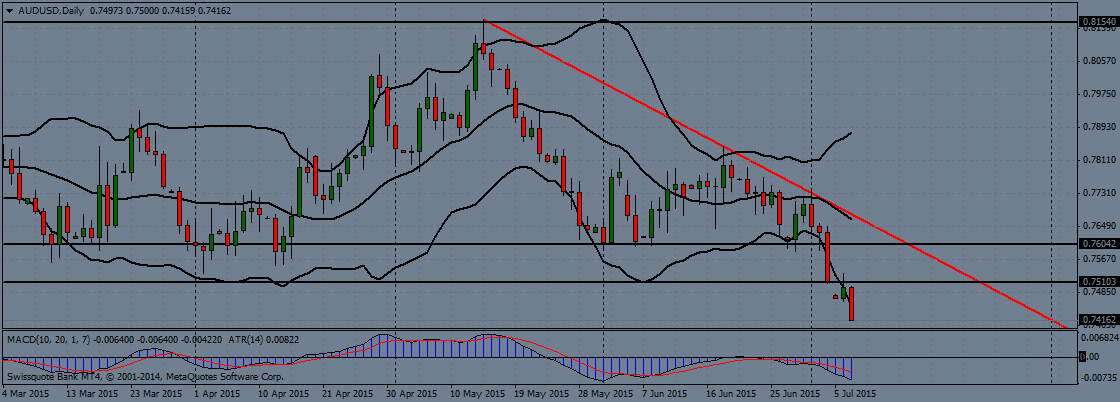 AUD/USD