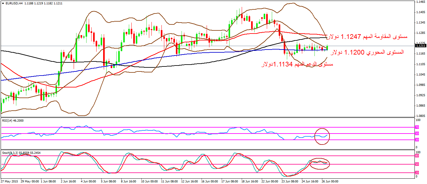 EURUSD