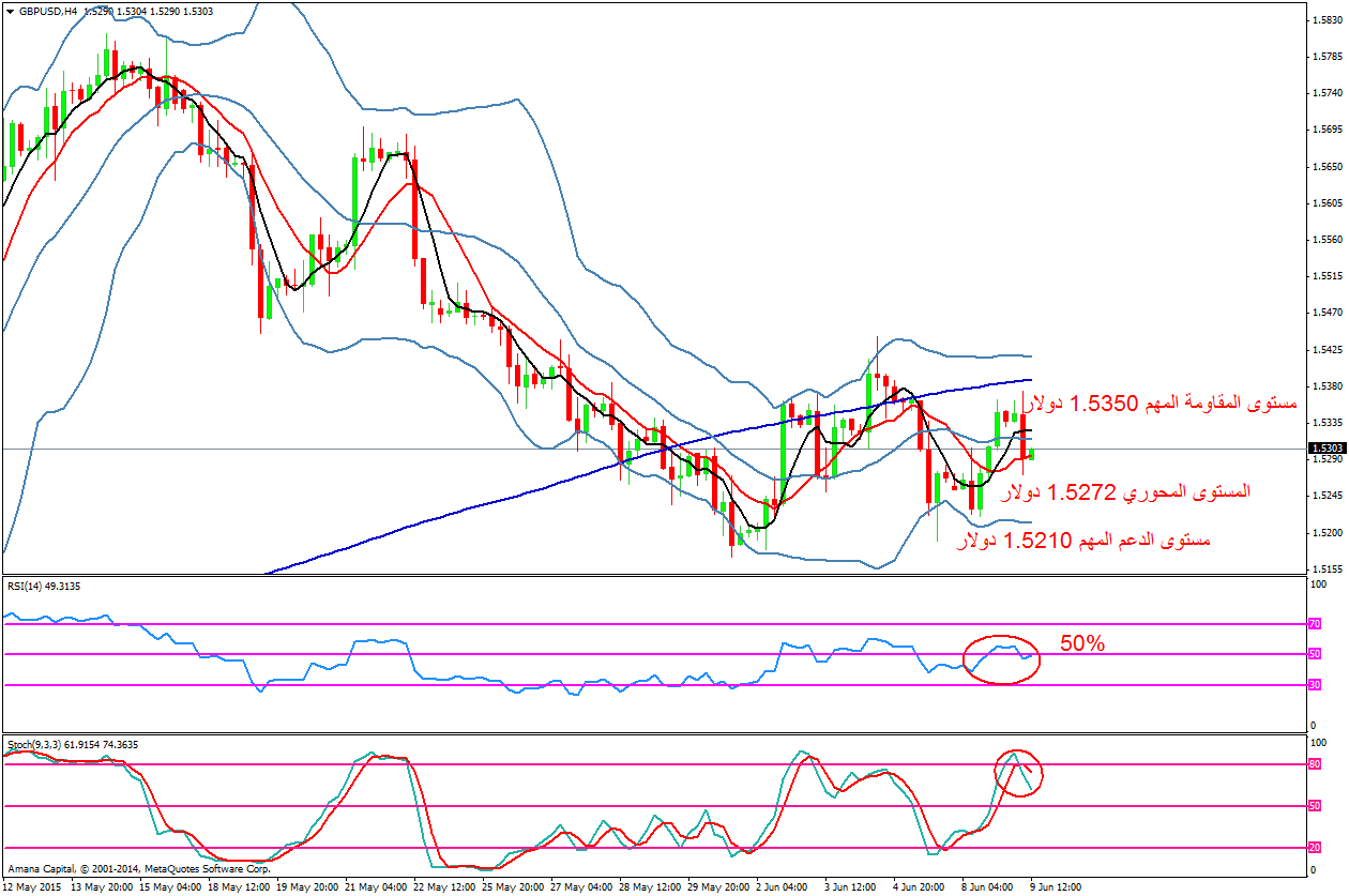 GBPUSD