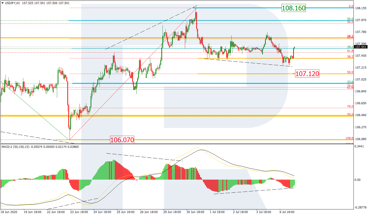 USDJPY_H1 الدولار/ين إطار ساعة