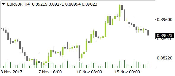 EURGBPnt11172017