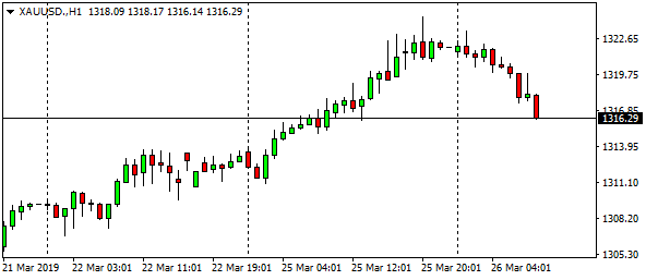 xauusd-h1-64