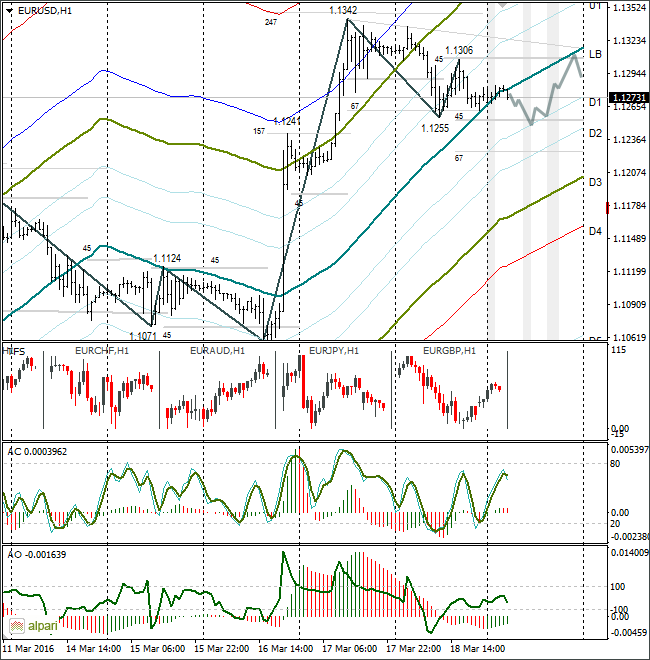 EURUSD H1