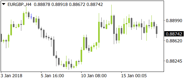 EURGBPnt01172018