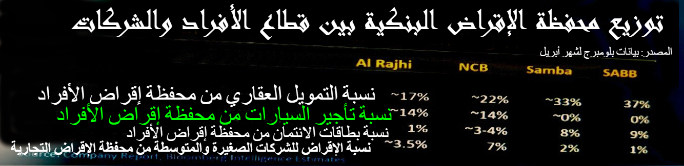 تثبيت السايبور يكفي البنوك من مخاطر تعثر عملائها