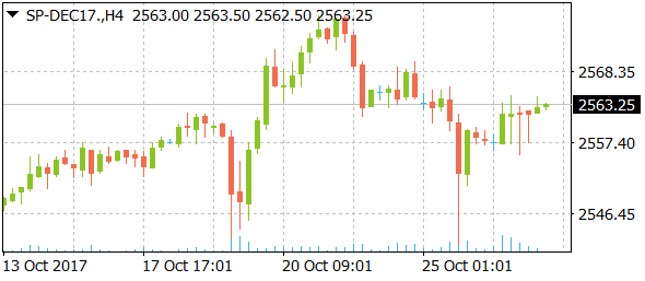 sp-dec17daily10272017-2