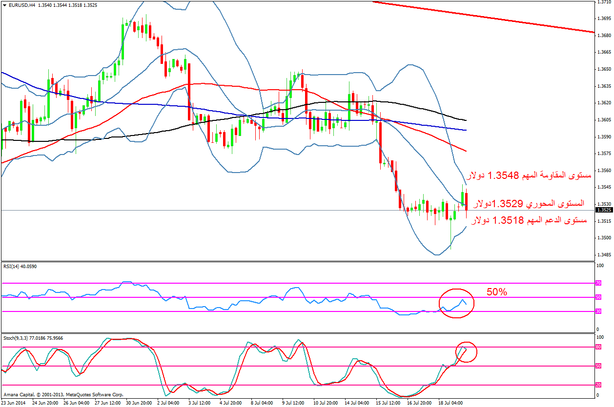 EURUSD