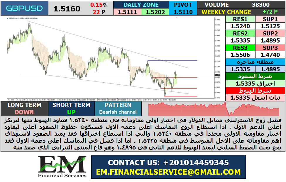 GBPUSD