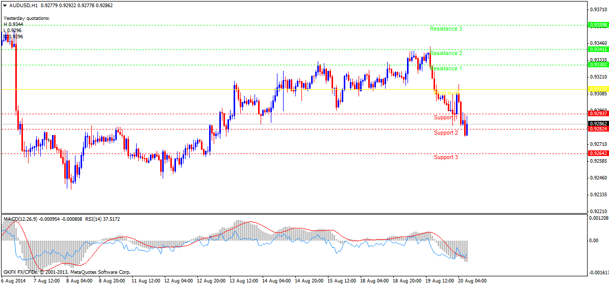 aud-usd