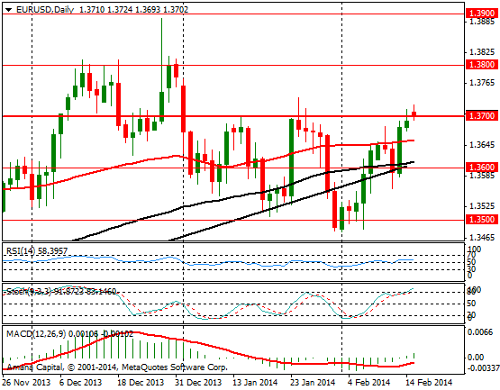 EURUSD