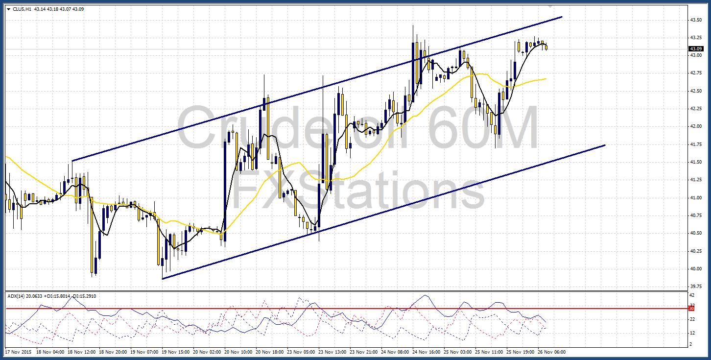 crude oil