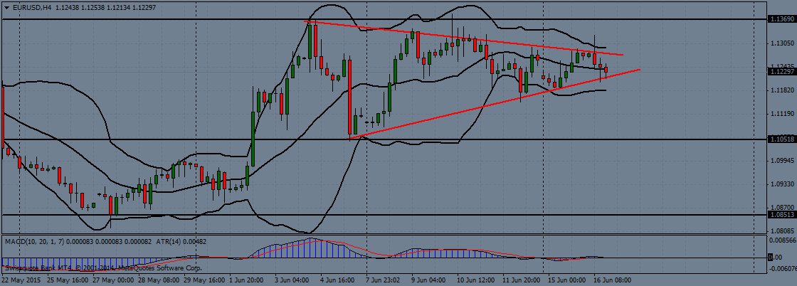 eur/usd