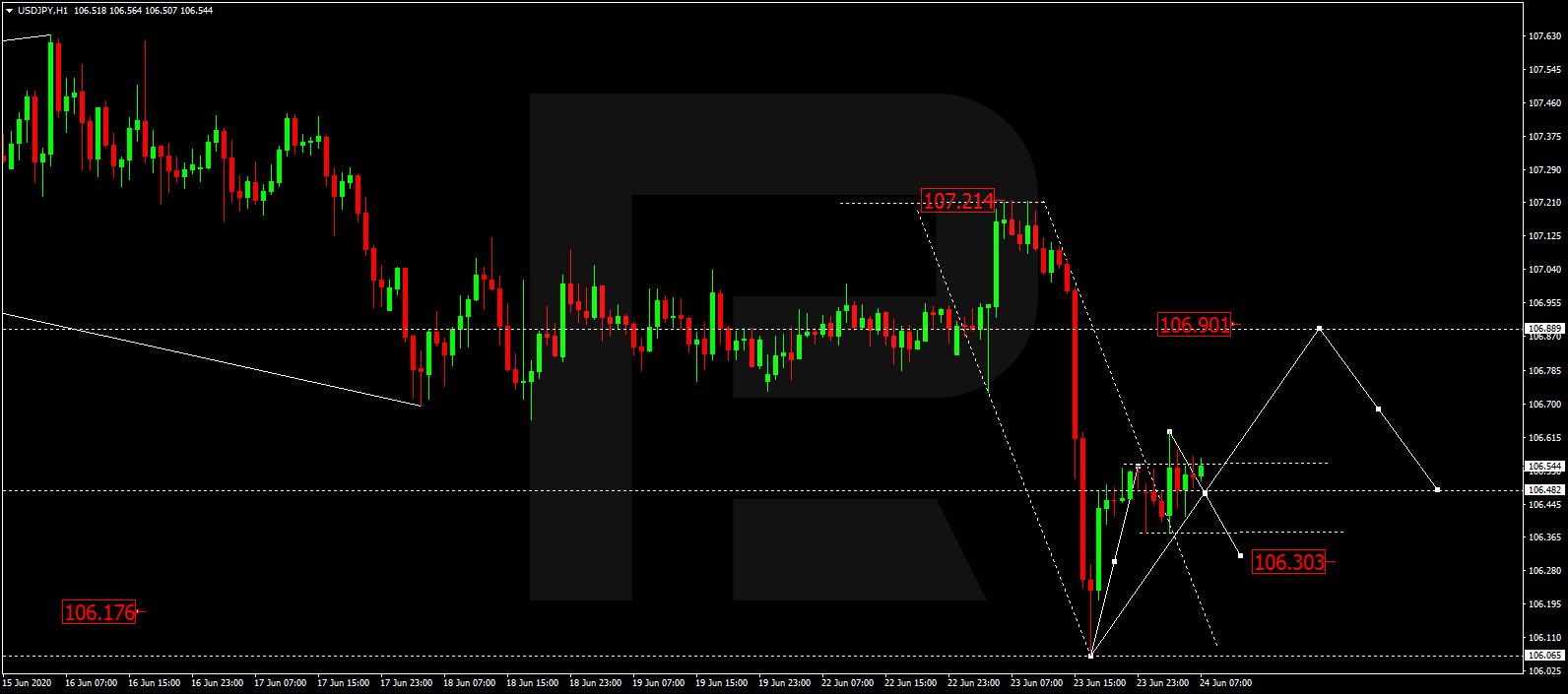 USDJPY_H1 الدولار/ين إطار ساعة