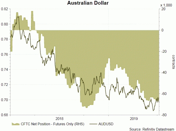 AUDUSD