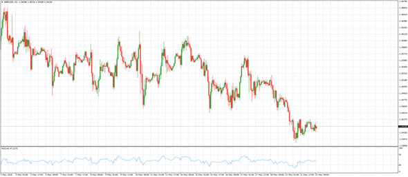 gbpusd-17