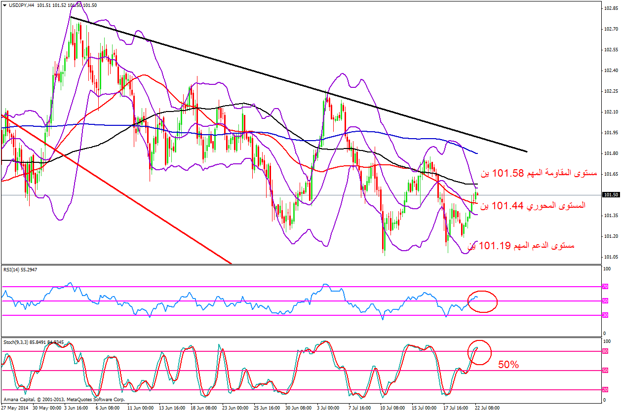 USDJPY