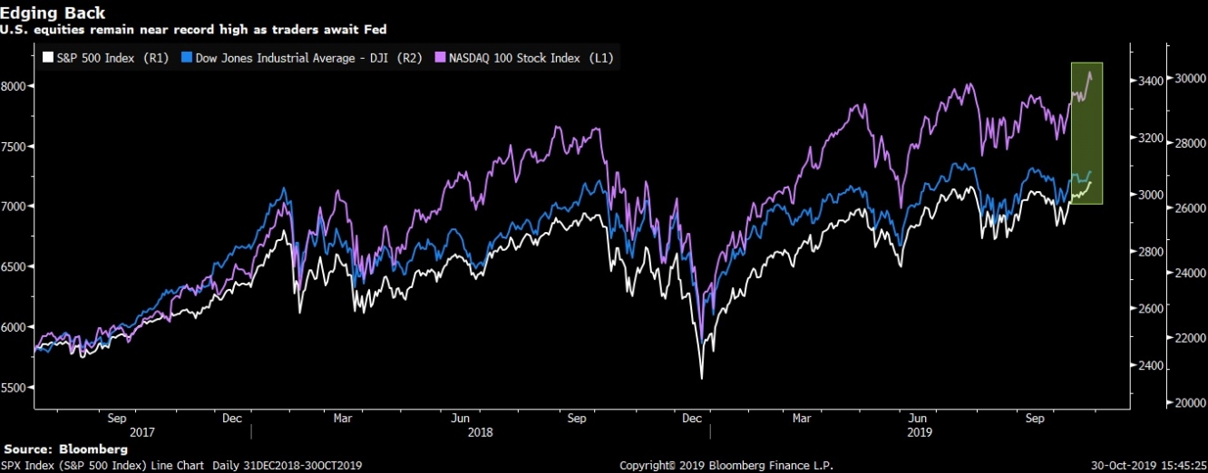 الأسهم الأمريكية مستقرة بعد بيانات النمو بالربع الثالث وقرب مستوياتها التاريخية قبل خفض الفائدة الثالث في 2019