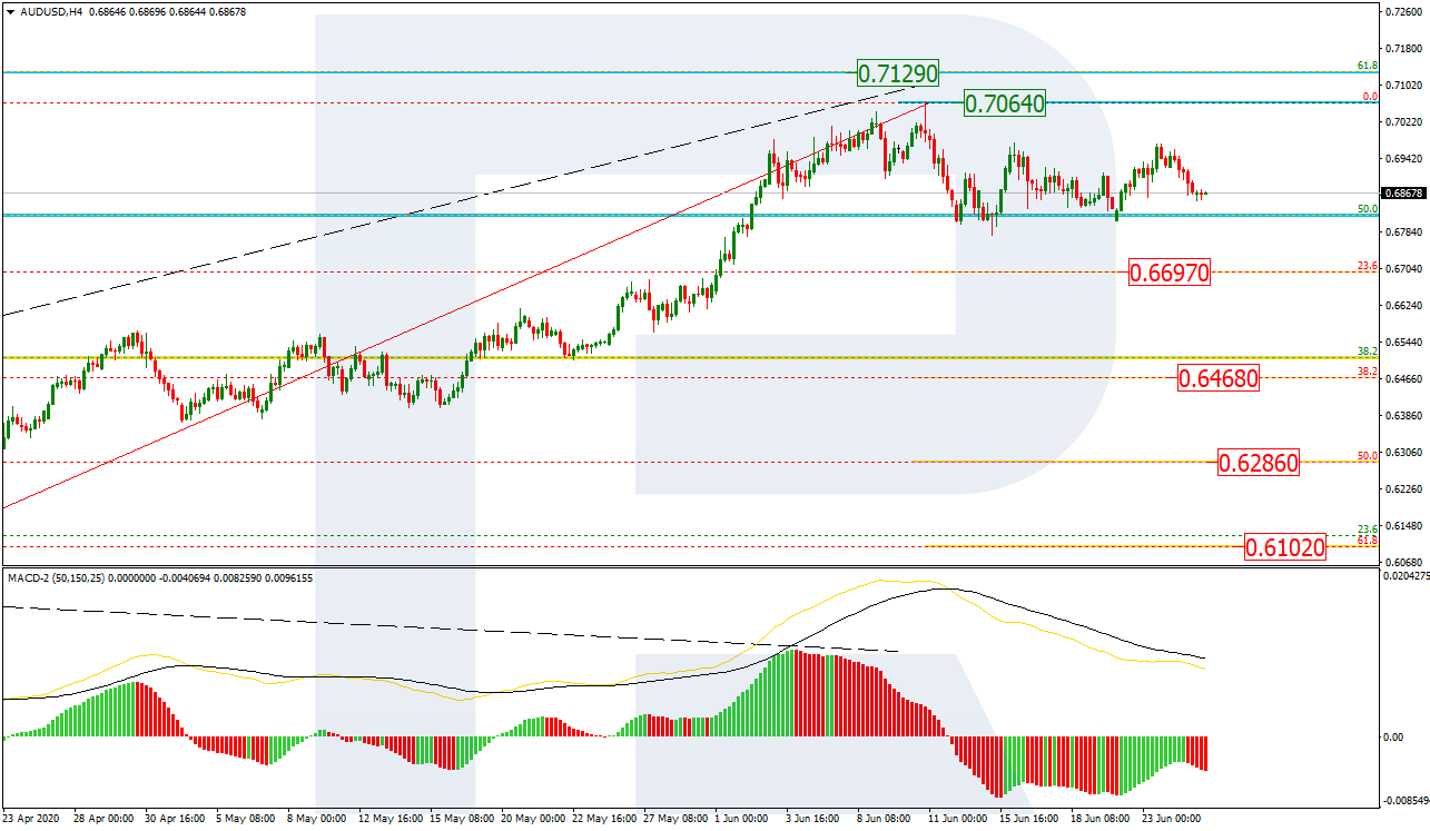 AUDUSD_H4 الاسترالي-دولار